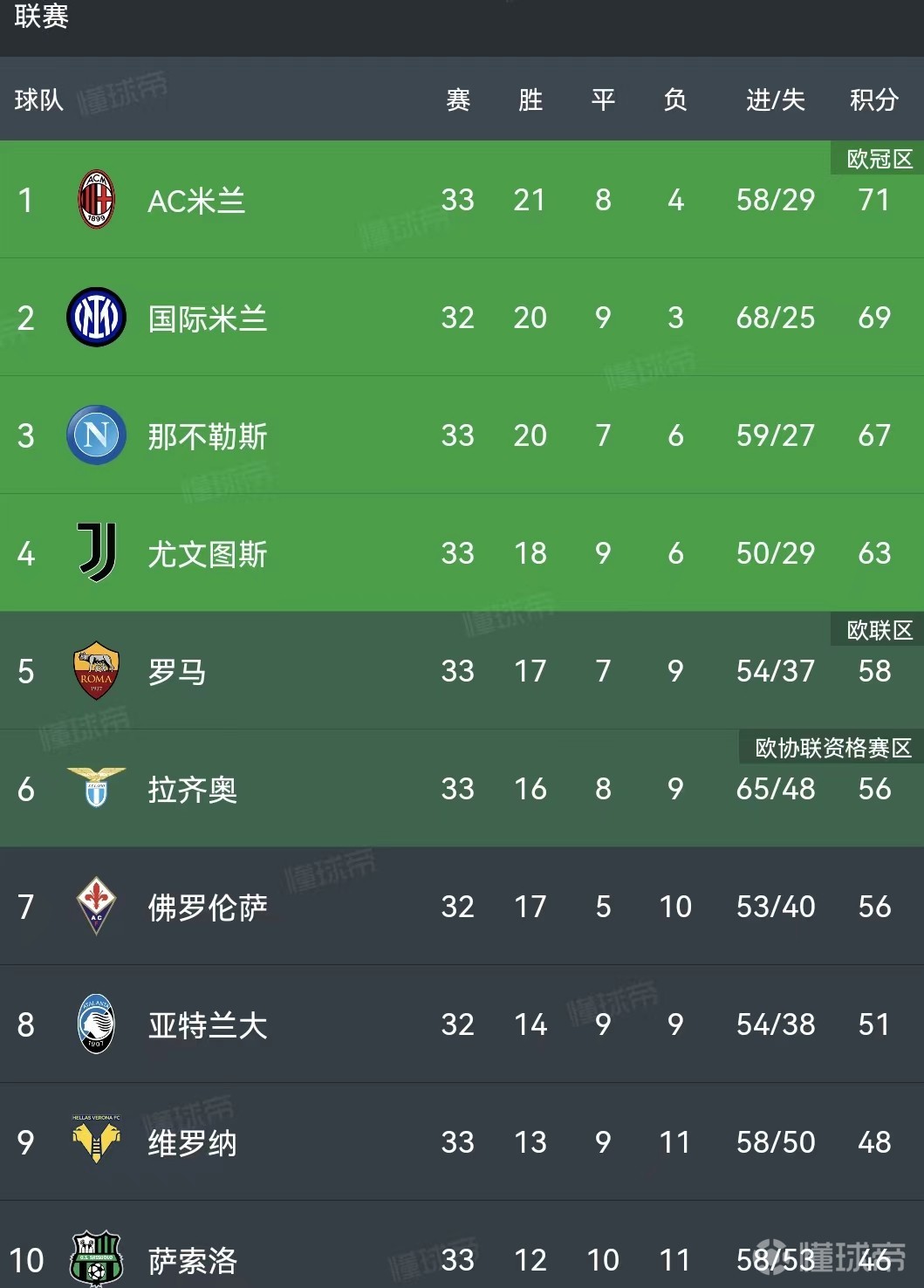 乐动网址-关于国际比赛日利物浦调整名单以备西甲皇家马德里围绕意大利杯刷新队史纪录，现场解说直呼：拜仁慕尼黑赛后伤情更新的信息